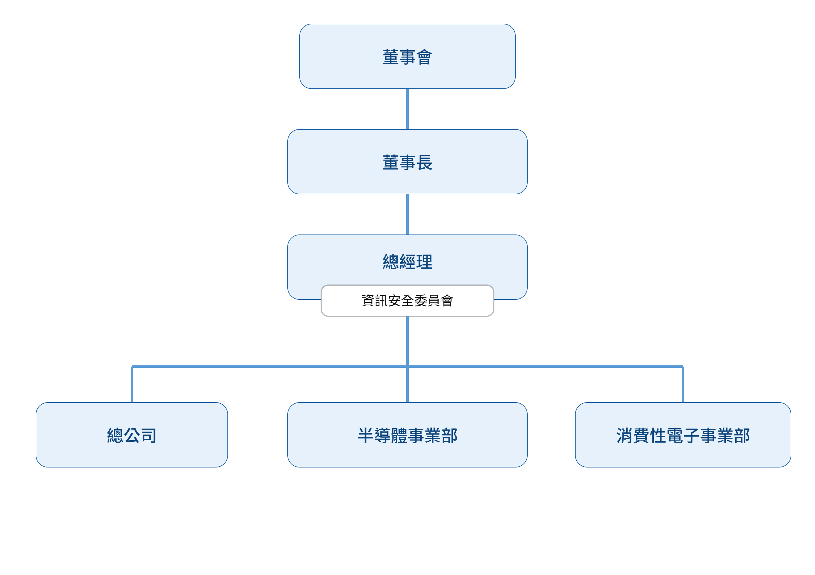 info_security_org_cht